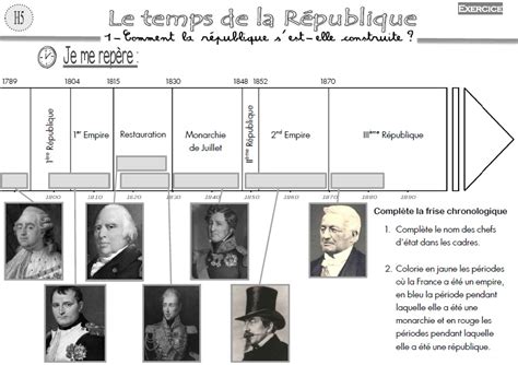 Histoire Le Temps De La R Publique La R Publique F Te Ses