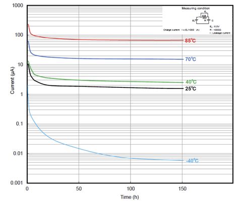 Supercapacitor Leakage Self Discharge Characteristics