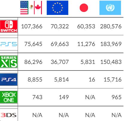 PlayManiaco on Twitter Llevo unos días viendo a muchos pesados