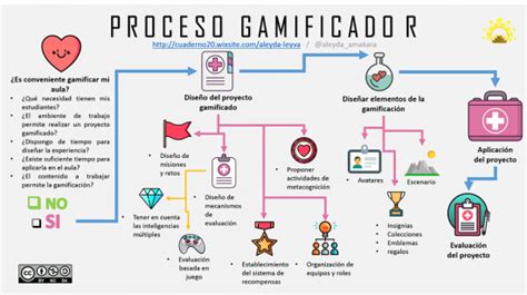 Consejos Para Aplicar La Gamificaci N En El Aula