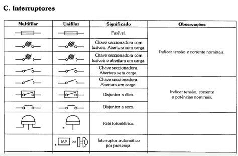 Simbologia Electrica Diagrama Unifilar Top 55 Imagen Simbol