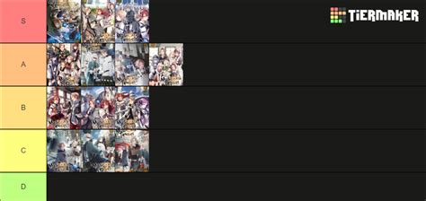 Mushoku Tensei Novel Vol 1 13 Tier List Community Rankings TierMaker