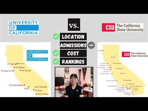 Uc Csu Comparison Of Eligibility