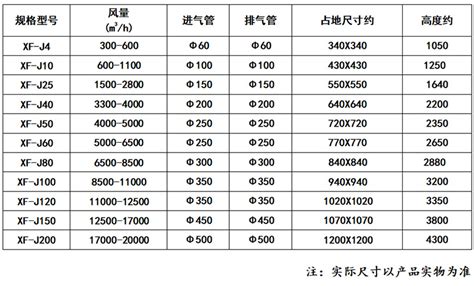 旋风除尘器张家港市洁皇工业吸尘器制造有限公司