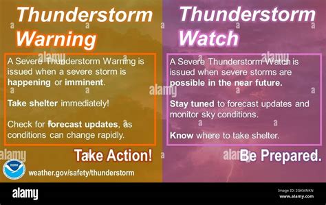 An infographic showing the differences between a thunderstorm warning ...