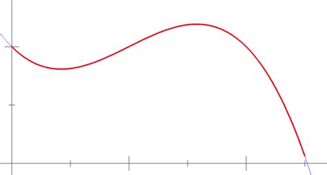 calculus | GIF | PrimoGIF