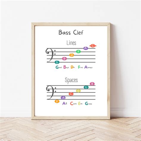 Treble Clef and Bass Clef Printable Poster Music Theory Student Classroom Printable Music ...