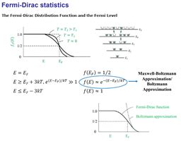 Solved Plot The Fermi Diract Functions With Different Chegg