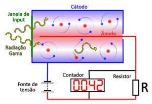 Contador Geiger M Ller Como Funciona Electrical E Library