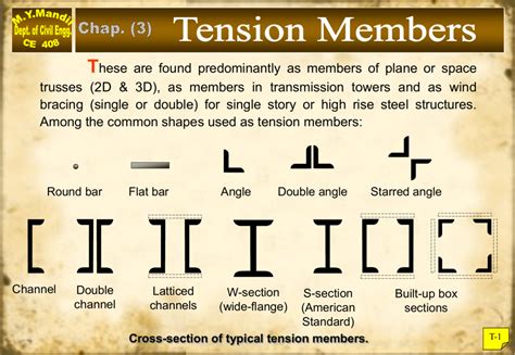 Tension Members