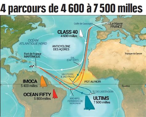 Imoca Sur La Ligne De D Part De La Transat Jacques Vabre