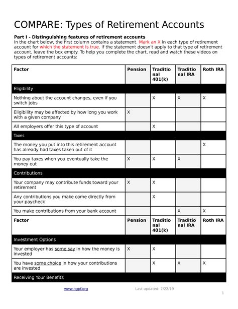 Types Of Retirement Accounts Worksheet Expenses Spreadsheet