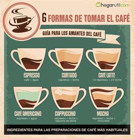 Inforgraf A Sobre Los Distintos Tipos De Caf Infografia Cafe