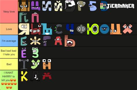 Harrymations Russian Alphabet Lore Tier List Community Rankings