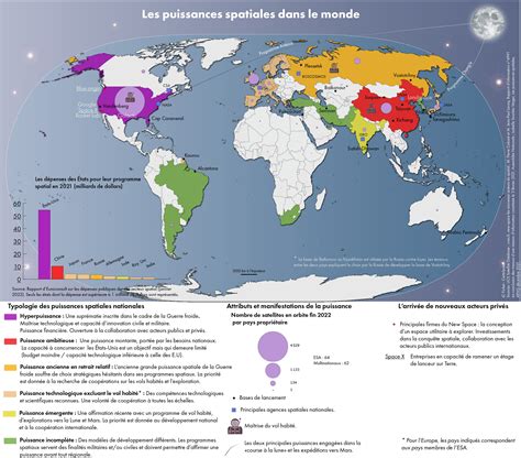 Les puissances spatiales dans le monde Cartolycée