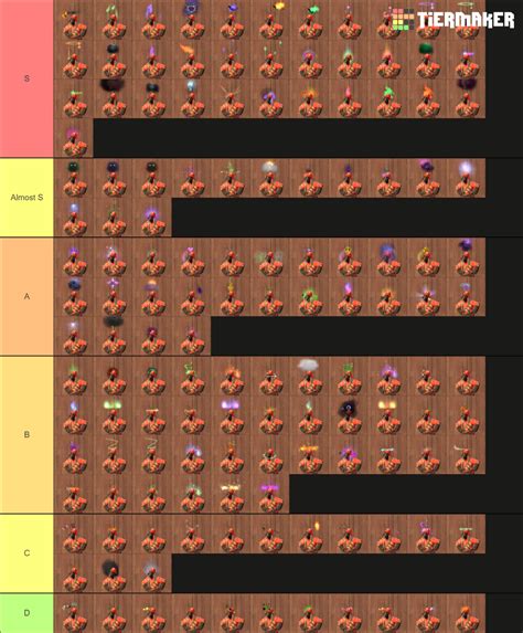 Tf Unusual Effect Tier List Community Rankings Tiermaker