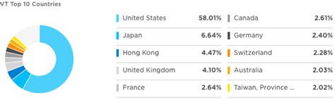 Vanguard Total World Stock Etf Value Meets Growth Nysearca Vt Seeking Alpha