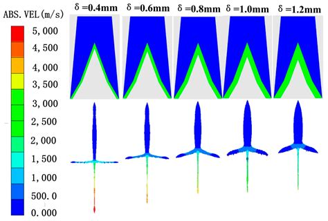 Applied Sciences Free Full Text Design Of A Novel Linear Shaped Charge And Factors