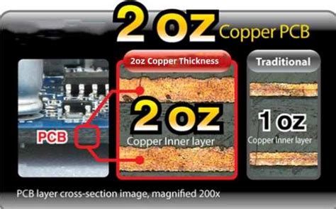 How To Design A High Current Pcb Rayming Pcb