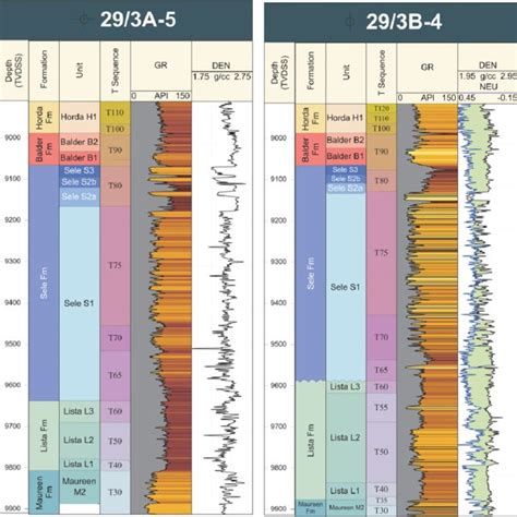 Gamma Ray Neutron Density And Neutron Porosity Wireline Logs From