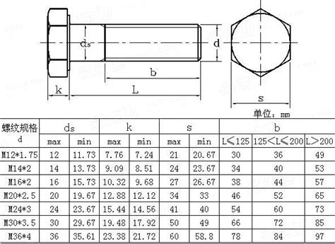 ANSI ASME B 18 2 3 3M 2001Metric Heavy Hexagon Bolts