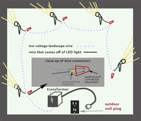 Wiring Low Voltage Landscape Lights