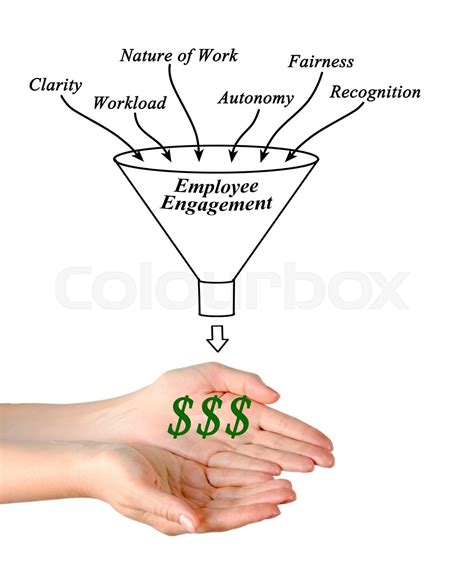 Employee Engagement Stock Image Colourbox