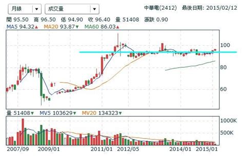 不盯盤也能賺 2 份薪！不敗教主 陳重銘的《懶人投資術》：定期買進 逢低加碼 以及