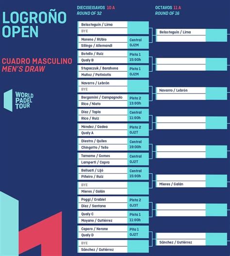 HORARIOS World Pádel Tour LOGROÑO Open 2019 PadelStar