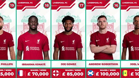 LIVERPOOL PLAYER SALARY SEASON 2022/2023