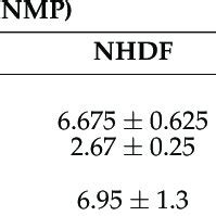 The Half Maximal Inhibitory Concentration IC 50 Values Of The