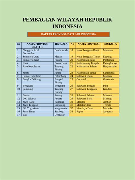pembagian wilayah republik indonesia