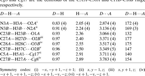 Table From Crystal Structure Of Chlorophenyl