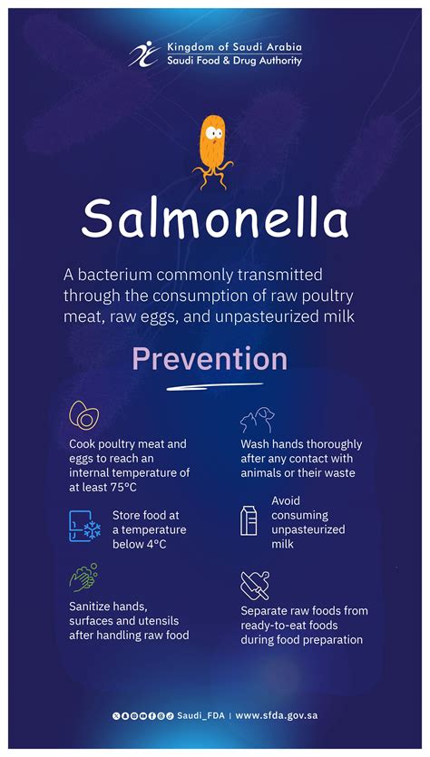 SFDA Warns of Three Bacteria Threatening Food Safety and Potential