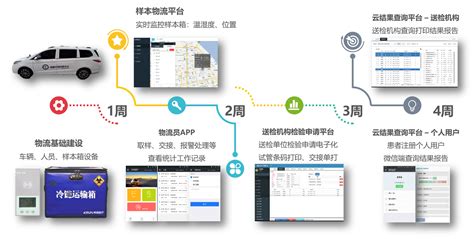 江苏英科新创医学科技有限公司 区域检验中心