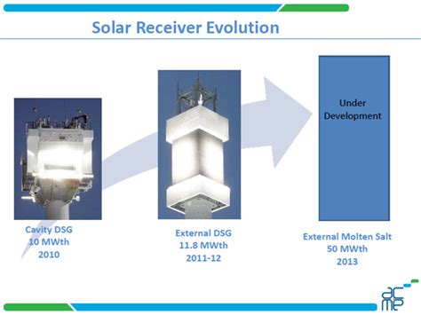 Esolar Concentrating Solar Power Partner Update Gunther Portfolio