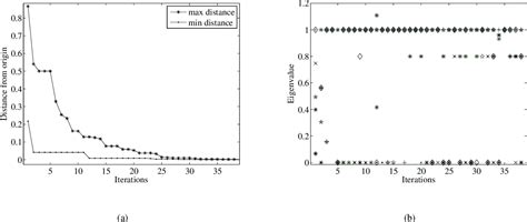 Figure 1 From Strathprints Institutional Repository An Inflationary