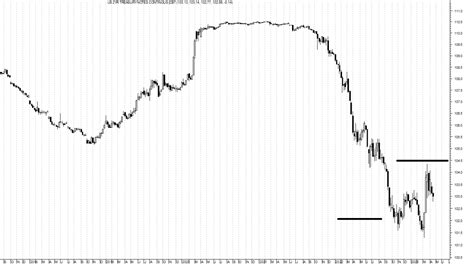 US Treasury Bonds update 25 Apr'23