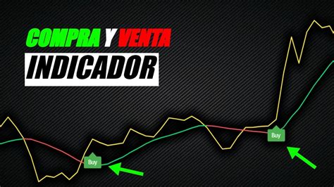 Este indicador de compra y venta en Tradingview te hará rico YouTube