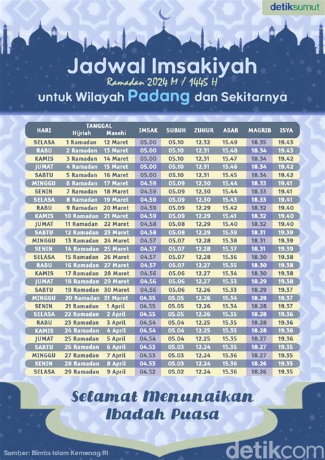 Link Download Jadwal Imsakiyah Puasa Ramadan 2024 Padang Pdf