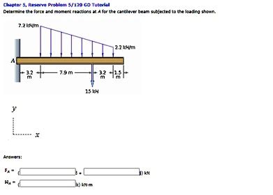 Solved Determine The Force And Moment Reactions At A For The