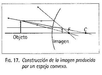 Introducir Imagen Cuales Son Los Espejos Convexos Viaterra Mx