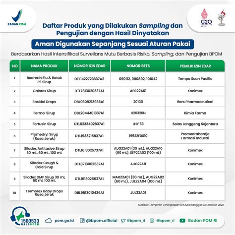 Badan Pengawas Obat Dan Makanan On Twitter SahabatBPOM Berdasarkan