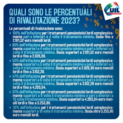 Rivalutazione Pensioni 2023 Breve Guida A Cura Della Uilp Uilp