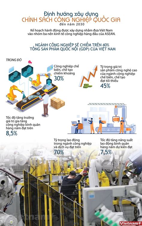 Infographics Đến Năm 2030 Việt Nam Cơ Bản Thành Nước Công Nghiệp Theo Hướng Hiện đại Tạp