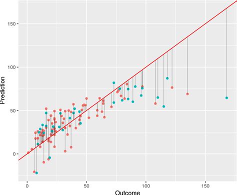 Linear Prediction Models Data Science Blog Understand Implement