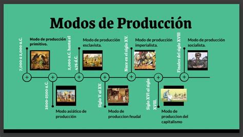 Modos De Producci N