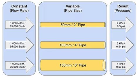 Gas Line Sizing Calculator Christinaneesa