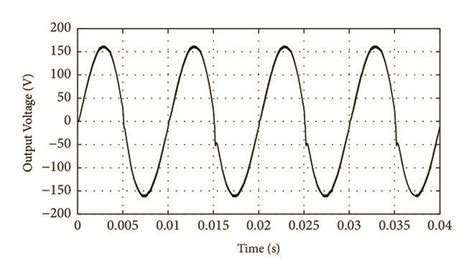 Output Voltage Waveform With Sm Control Download Scientific Diagram