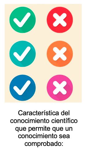 Print Crossword Puzzle Características de la ciencia biología 2º